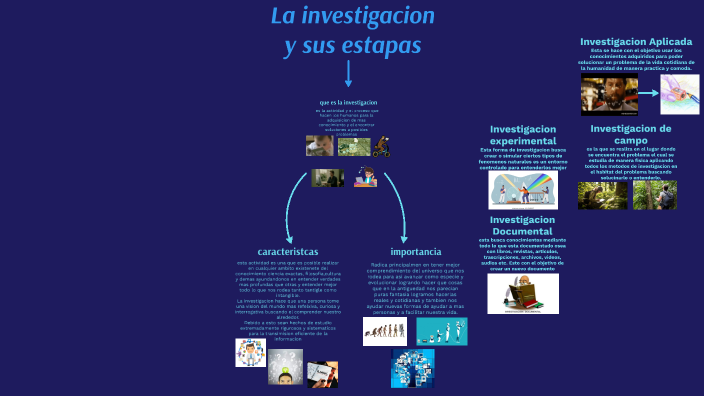 la investigacion by DAVID ORTIZ on Prezi