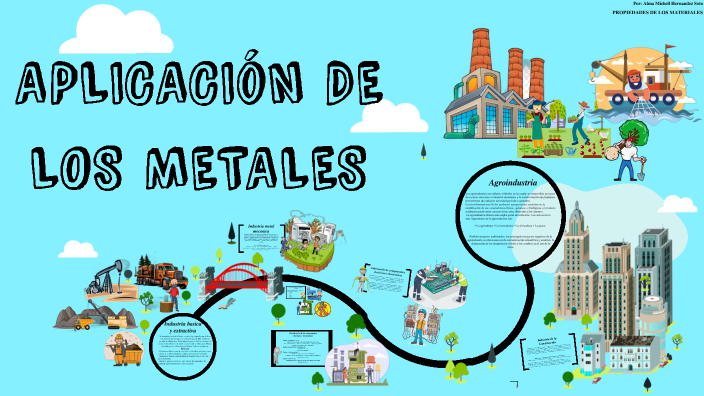 APLICACION DE LOS MATERIALES By Alma Michell Hernandez Soto On Prezi