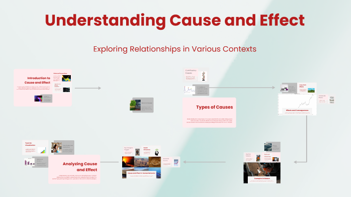 Understanding Cause and Effect by Azhari Z on Prezi