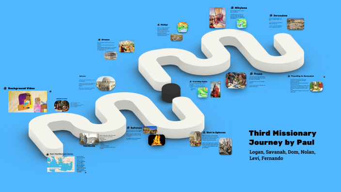 by Logan Frame on Prezi
