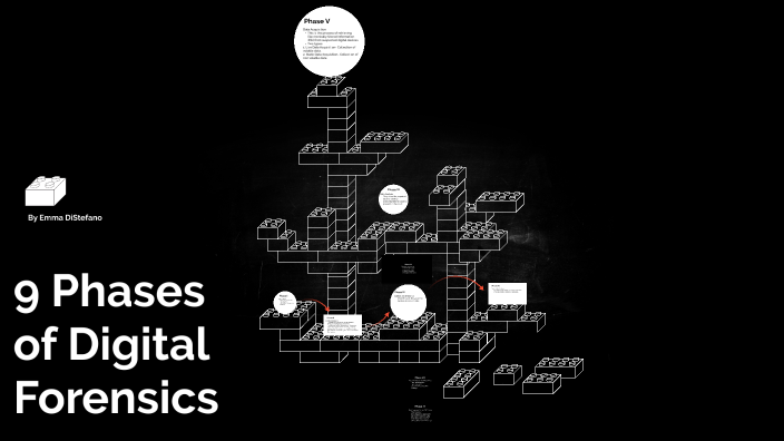 9 Phases Of Digital Forensics By Emma DiStefano On Prezi