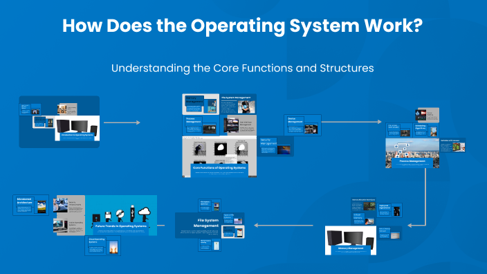 How Does the Operating System Work? by Likhit on Prezi