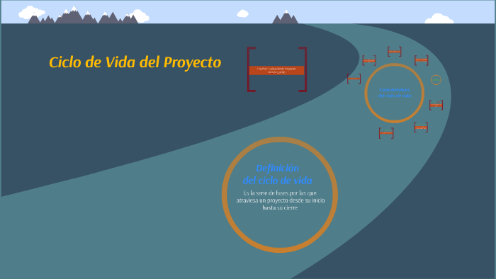 Ciclo de Vida del Proyecto by Wendy Carrillo on Prezi