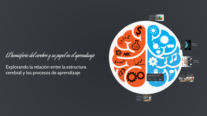 Hemisferio del Cerebro y el Aprendizaje by jose huaman franco on Prezi
