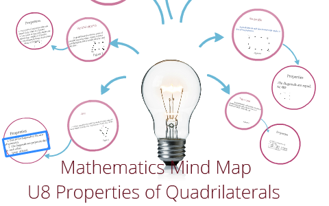 Mind Map Of Math Mathematics Mind Map By Hinman Cho