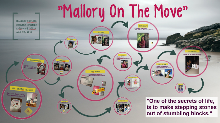Mallory On The Move by Mallory Romero on Prezi
