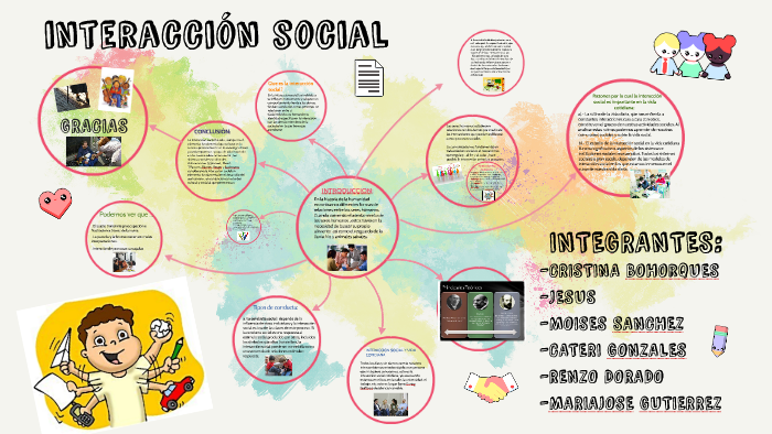 Interaccion Social By Nizha' Guti On Prezi