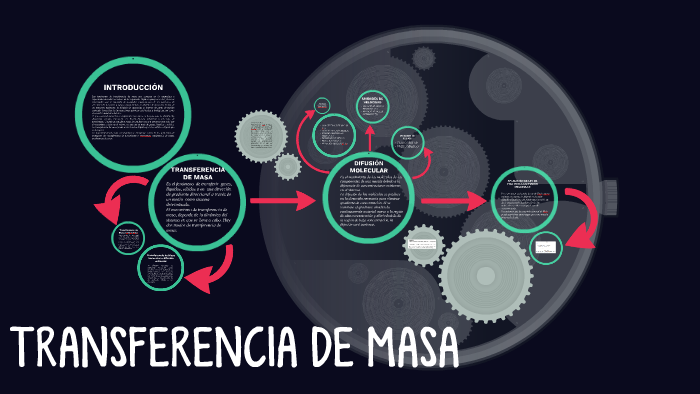 TRANSFERENCIA DE MASA by Ana Lucia Vega Albán on Prezi