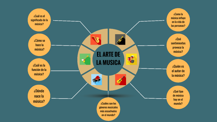 EL ARTE DE LA MUSICA by Camila Castillo on Prezi Next