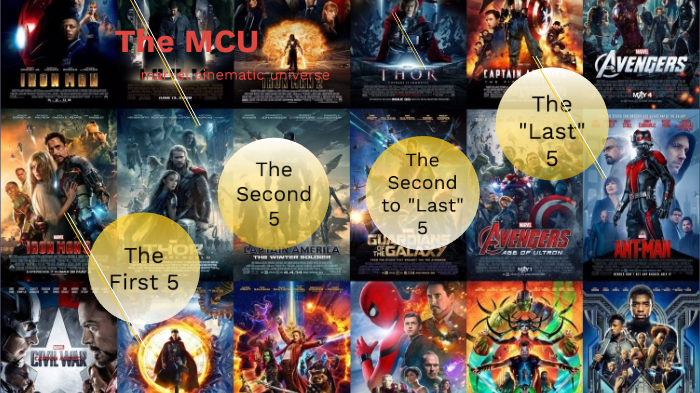 presentation on marvel cinematic universe