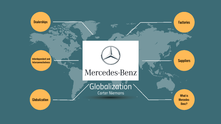 Globalization by Carter niemans on Prezi