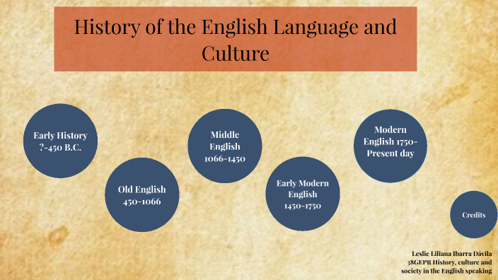 UC1 History of English Language and Culture by Leslie Liliana Ibarra ...