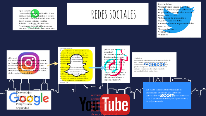 Las redes sociales by Jesus David Acosta Benavides on Prezi