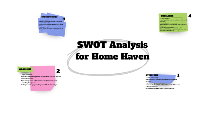 SWOT ANALYSIS by Marvin Talavera on Prezi