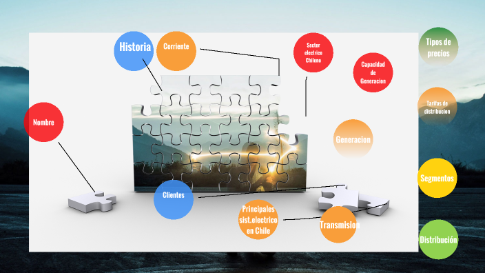 mapa mental by Camila Prieto on Prezi