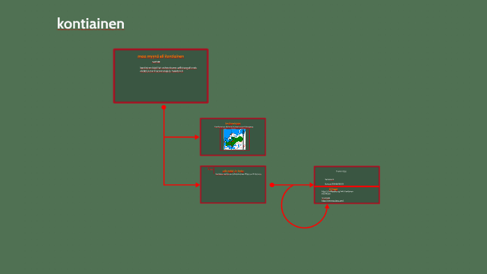 maa myyrä eli kontiainen by haha Virta on Prezi Next