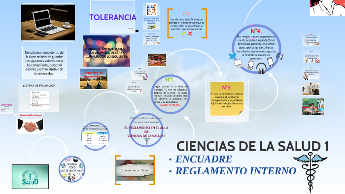 SYLLABUS CIENCIAS DE LA SALUD 1 by cristina lamas on Prezi