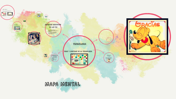 mapa mental by rodrigo andres rodriguez gonzalez on Prezi