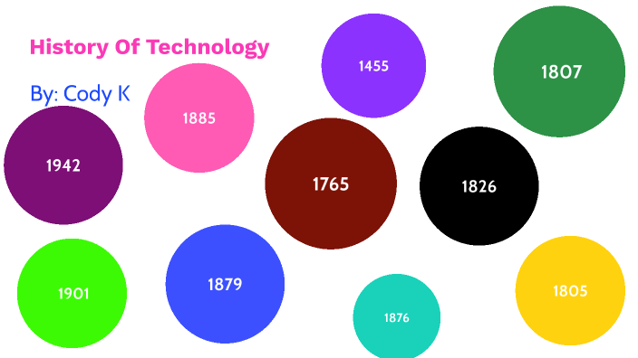 History of Technology by Cody Kubrak on Prezi