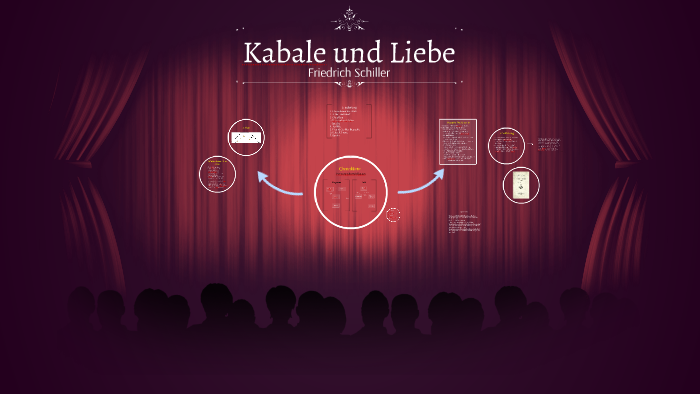 Kabale Und Liebe By Julia Mittrup On Prezi