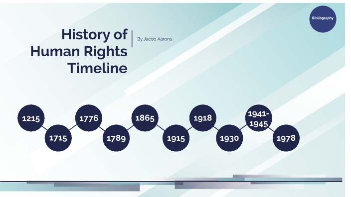 history-of-human-rights-timeline-by-jacob-aarons