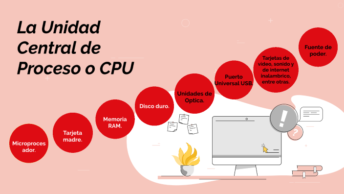 La Unidad Central De Proceso O Cpu By Adri Sd