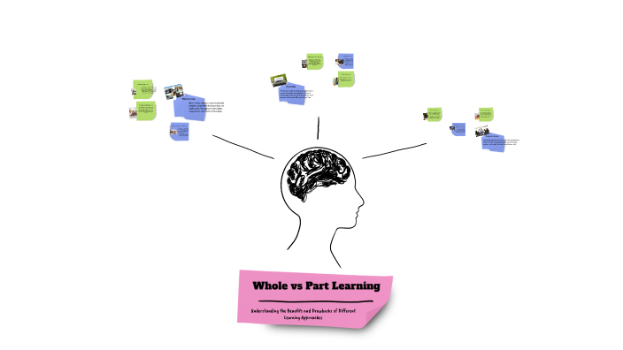 Whole vs Part Learning by Sreeja Das on Prezi