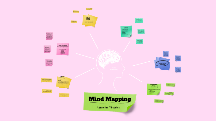 Theory App. Project by Ella Shelly on Prezi