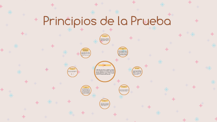 Principios De La Prueba By Fernanda Romo On Prezi 4103