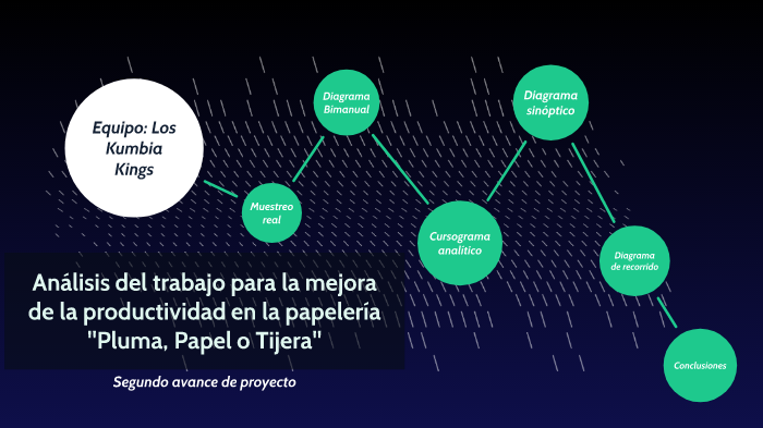 Segundo Avance de Proyecto by Brandon Iñiguez on Prezi