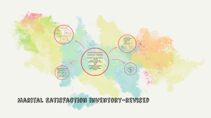 Marital satisfaction inventory pdf free