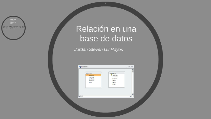 RELACIÓN DE BASE DE DATOS by Daniela Lopez Alvarez on Prezi