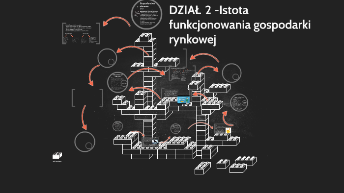 Istota funkcjonowania gospodarki rynkowej by Karina preis on Prezi