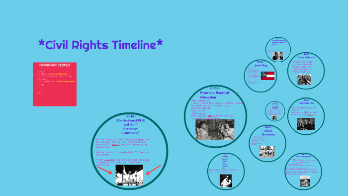 Civil Rights Timeline By Makaylia Franklin