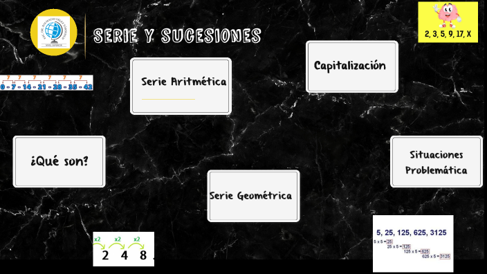 Modelización Matemática by Karem Antonela Andrada on Prezi