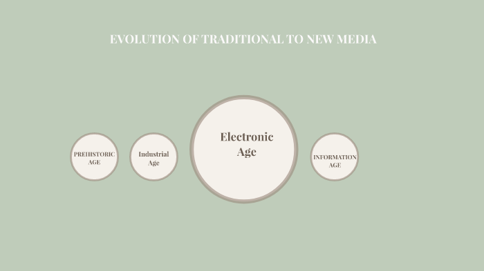 TIMELINE: THE EVOLUTION OF MEDIA by trisha mendoza on Prezi