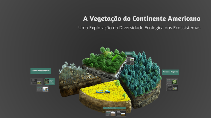 A Vegetação do Continente Americano by agatha sophia on Prezi