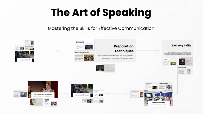 The Art of Speaking by Nhu Huynh on Prezi