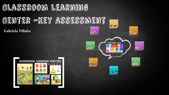 Classroom Learning Centers by Gab Vil on Prezi
