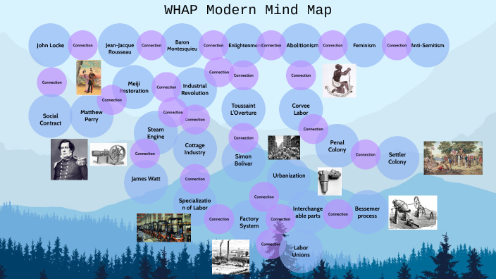 WHAP Modern Mind Map by Strawberry Milku on Prezi