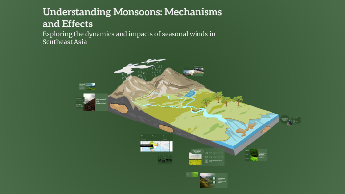 Monmin Effect Understanding Monsoons: Mechanisms and Effects by Arnold Largo on Prezi