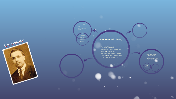 Lev Vygotsky by on Prezi