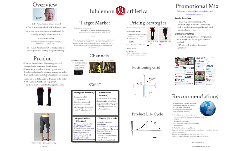 Target Market For Lululemon  International Society of Precision