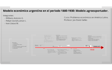 Modelo económico argentino 1880-1930: Modelo Agroexportador. by Williams  Antonio García on Prezi Next