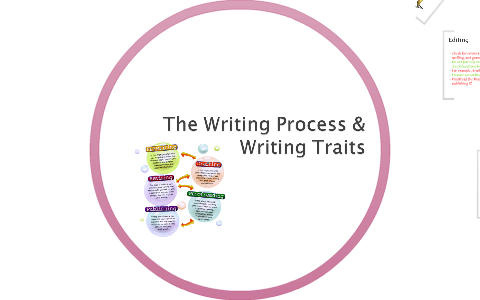 Writing Process Presentation by Francesca Muscelli on Prezi