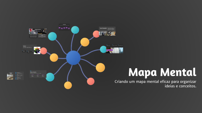 Mapa Mental by Lauanne Cardoso on Prezi