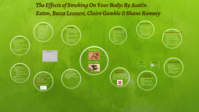 The Effects of Smoking On Your Body by Austin Eaton on Prezi