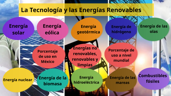 Importancia De La Energía En El Desarrollo Tecnológico