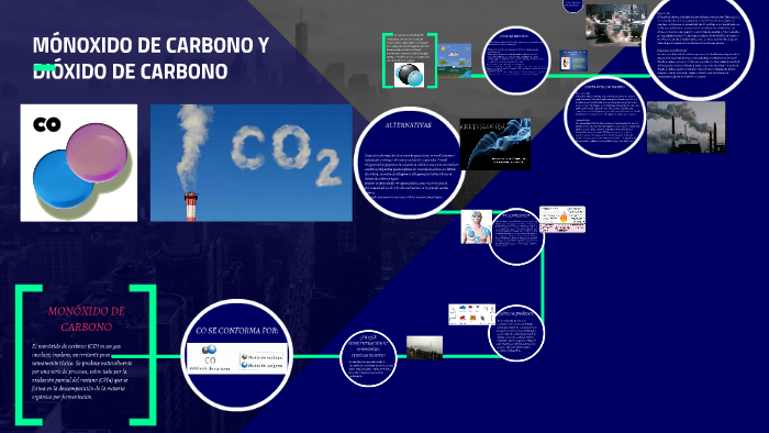 MÓNOXIDO DE CARBONO Y DIÓXIDO DE CARBONO by Ximena Flores Barrón on Prezi