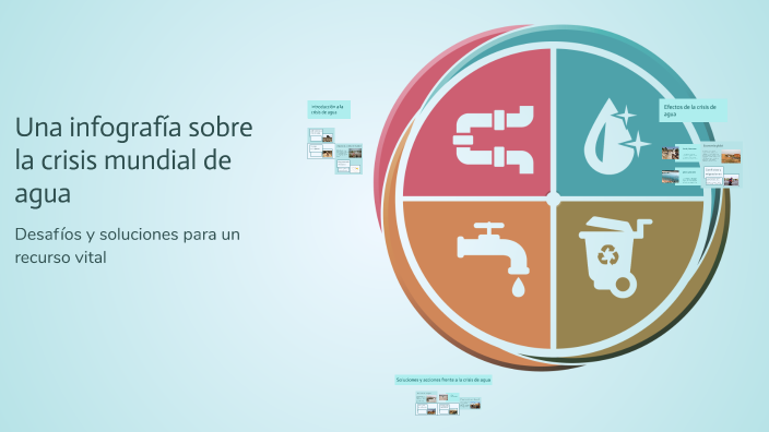 Una infografía sobre la crisis mundial de agua by Hernandez bocanegra ...